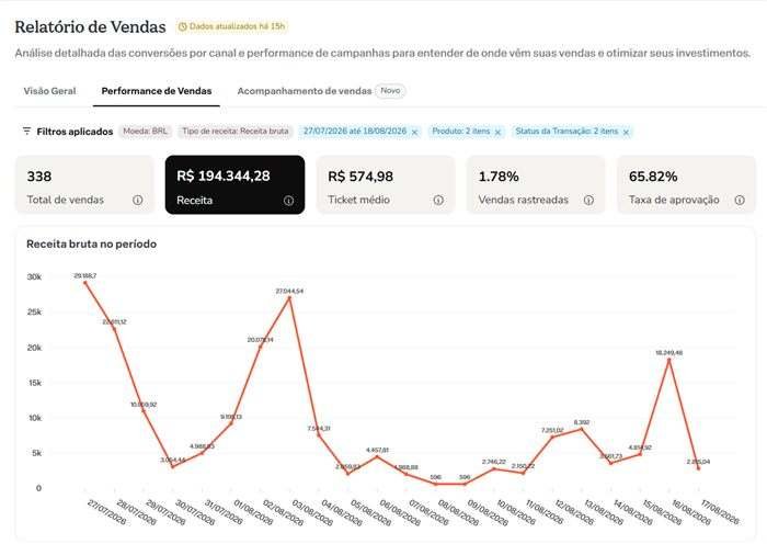 Relatório de vendas do lançamento da Sexy Minds, com 338 vendas e R$194 mil de receita bruta